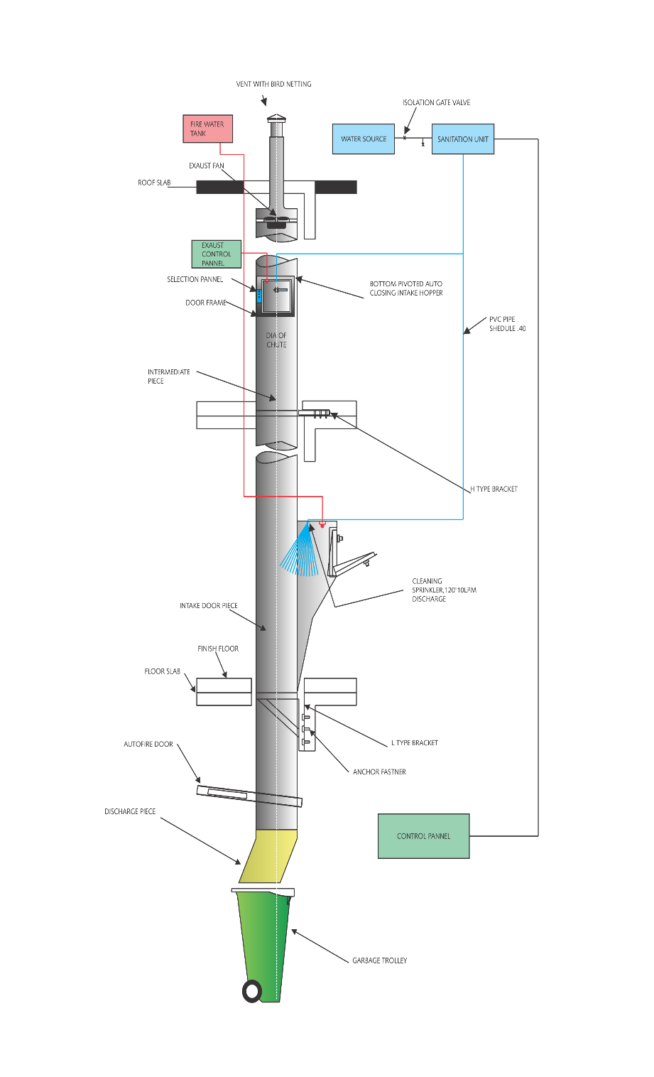 GARBAGE CHUTE WASTE CHUTE Gulf Integrated Vertical Solutions W L L 